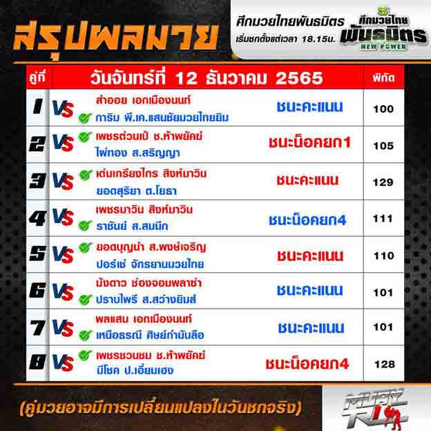 ผลมวย