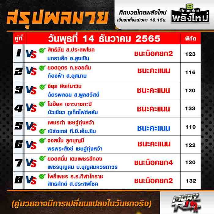 ผลมวย