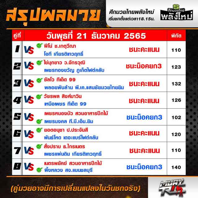 ผลมวย