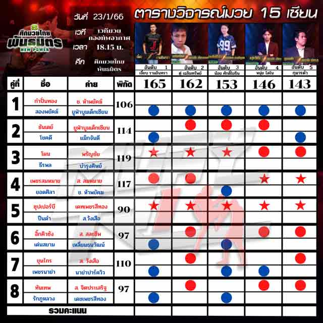 ทีเด็ดมวย