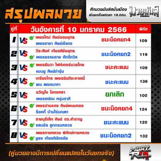 ผลมวย