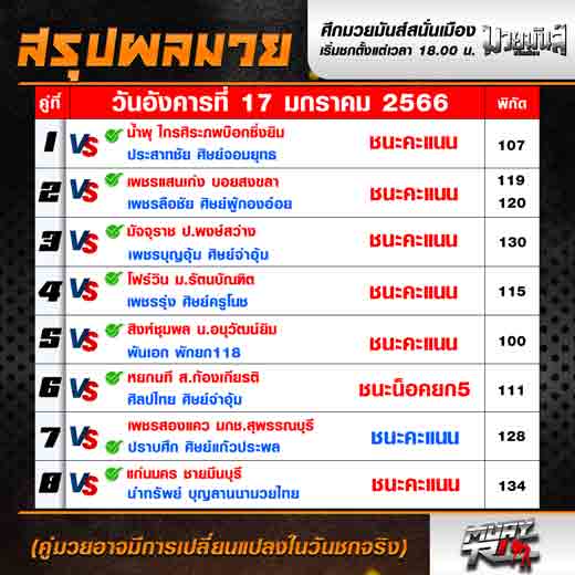 ผลมวย