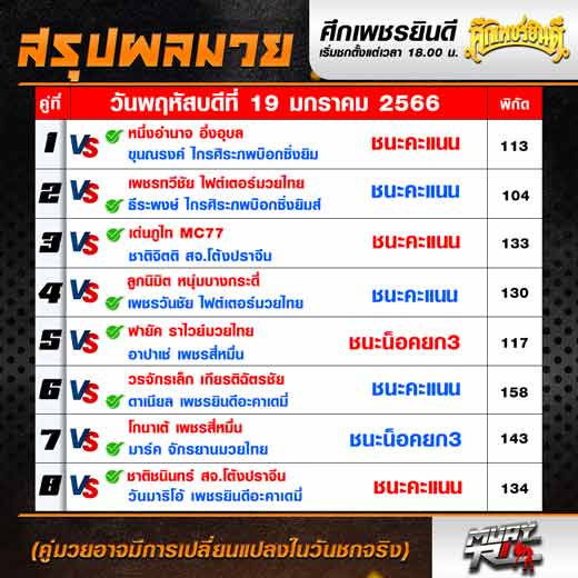 ผลมวย