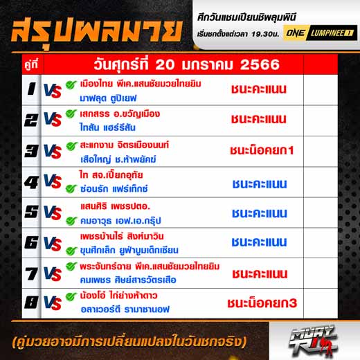 ผลมวย