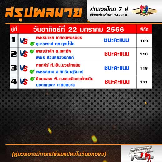 ผลมวย