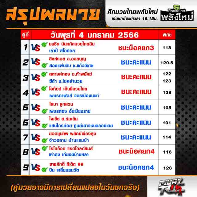 ผลมวย