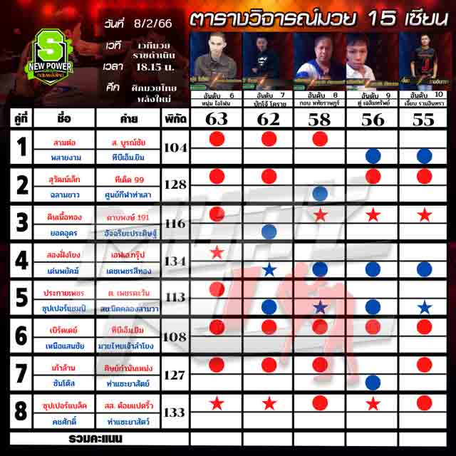 ทีเด็ดมวย