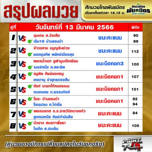 ผลมวย
