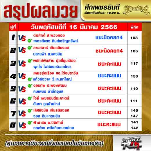 ผลมวย