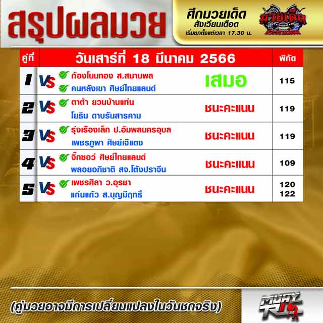ผลมวย