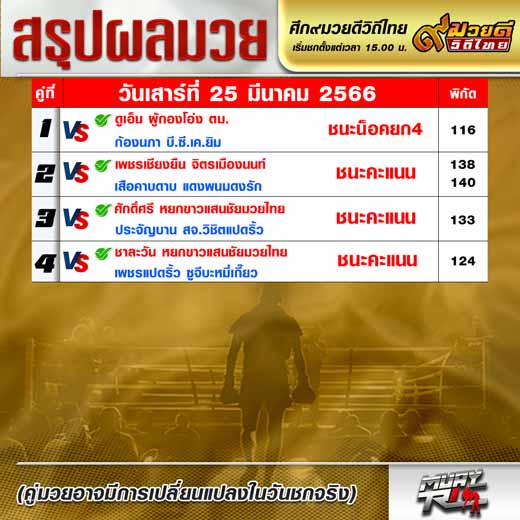 ผลมวย