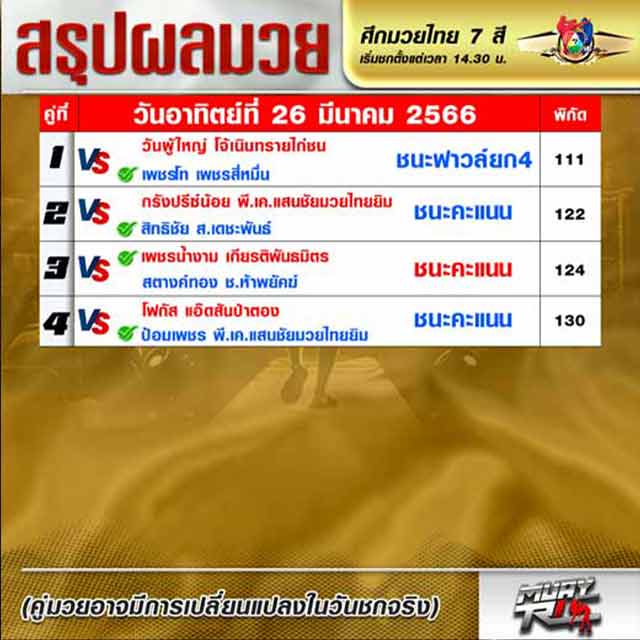 ผลมวย