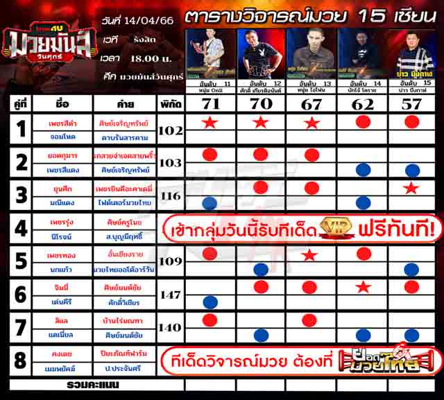 ทีเด็ดมวย