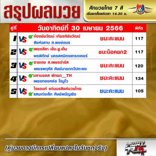 ผลมวย
