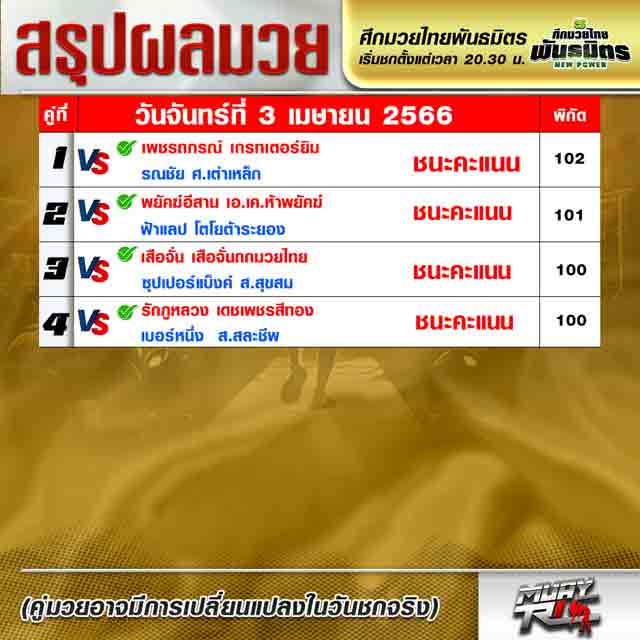 ผลมวย