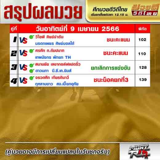 ผลมวย