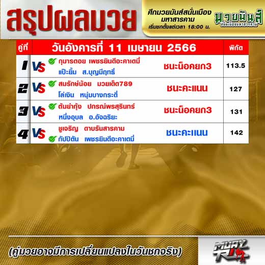 ผลมวย