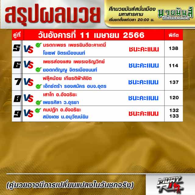 ผลมวย