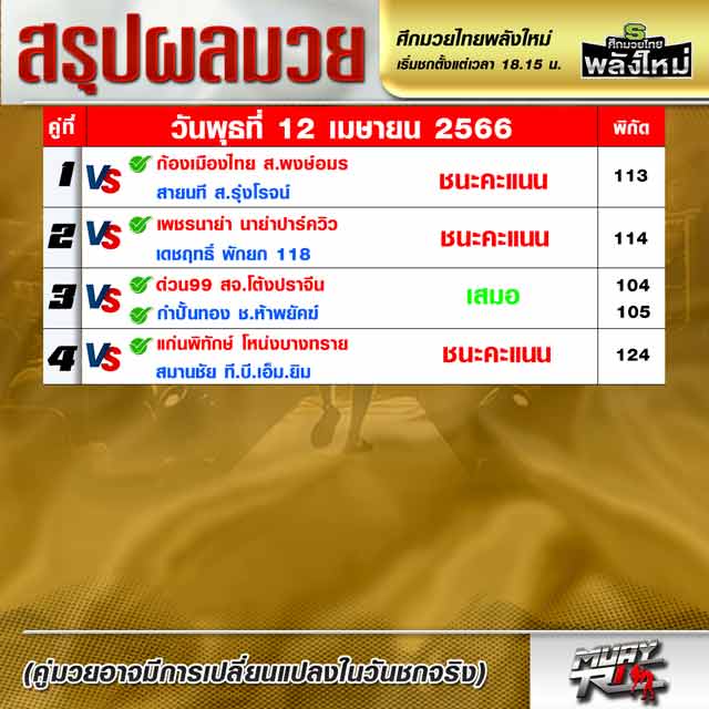 ผลมวย