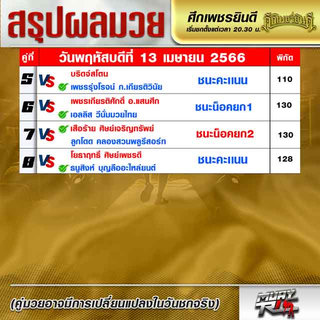 ผลมวย