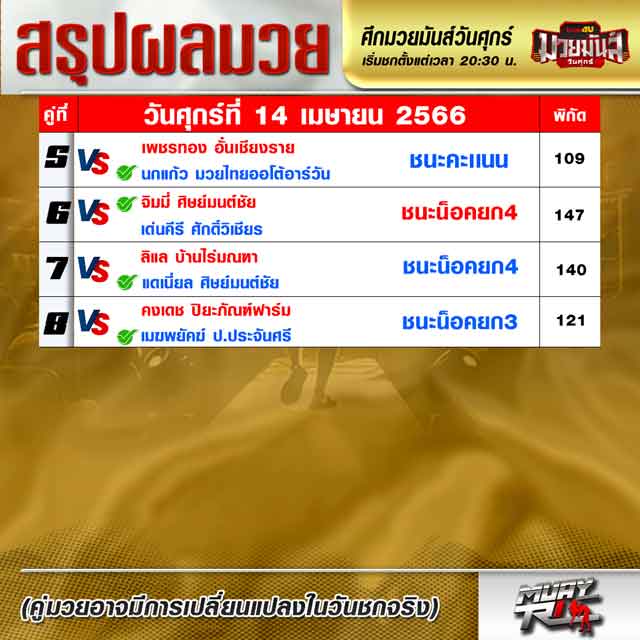 ผลมวย