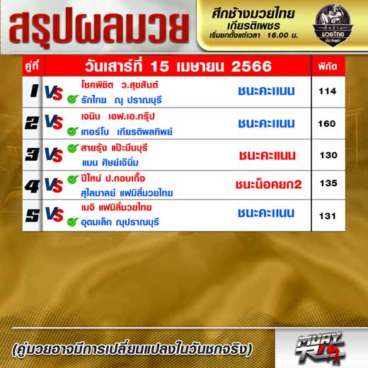 ผลมวย