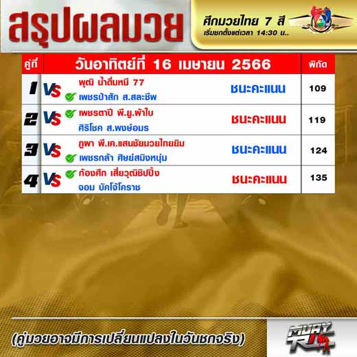 ผลมวย