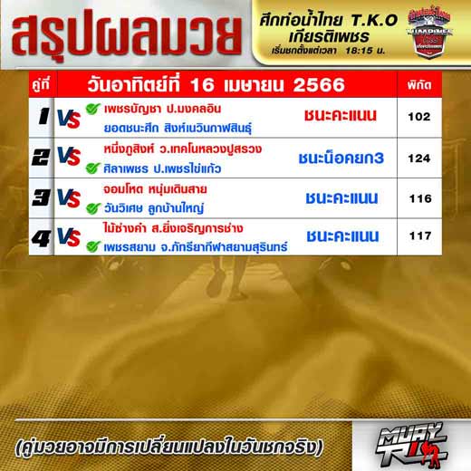 ผลมวย