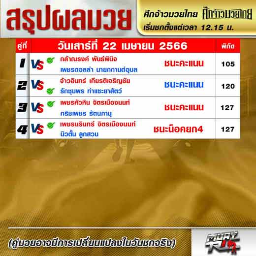 ผลมวย
