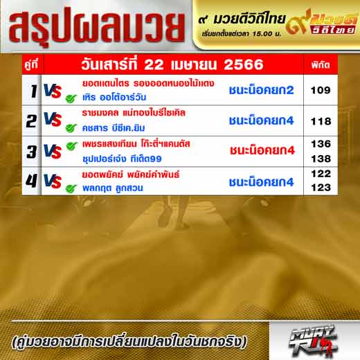 ผลมวย