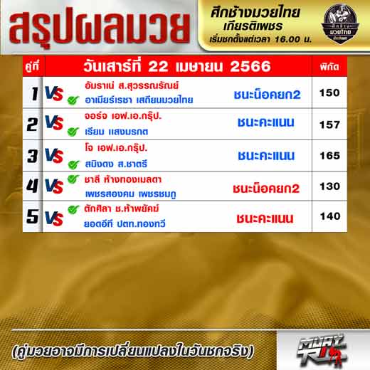 ผลมวย