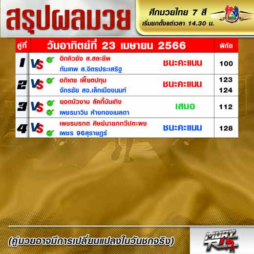 ผลมวย