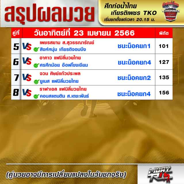 ผลมวย