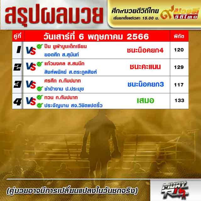 ผลมวย