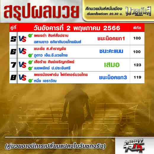 ผลมวย