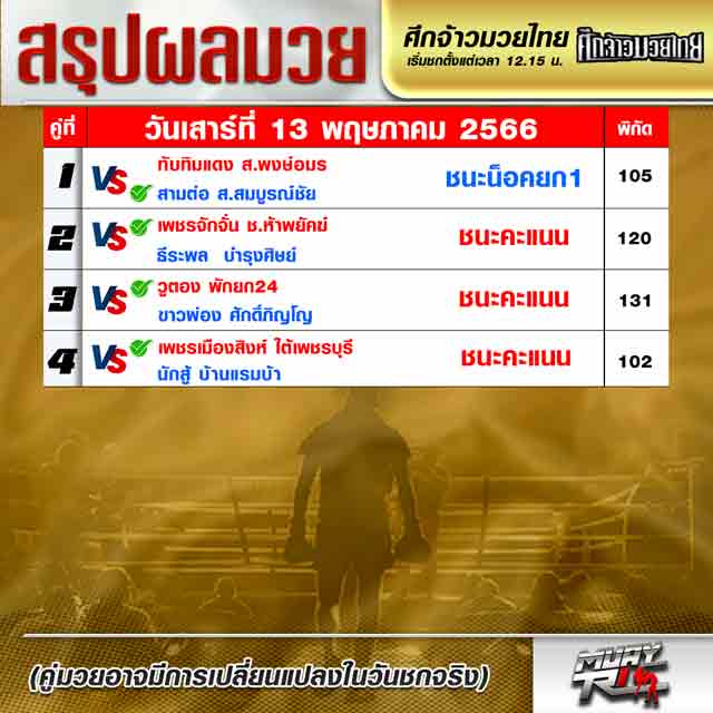 ผลมวย