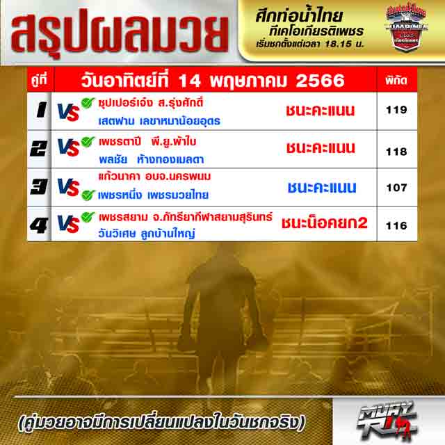 ผลมวย