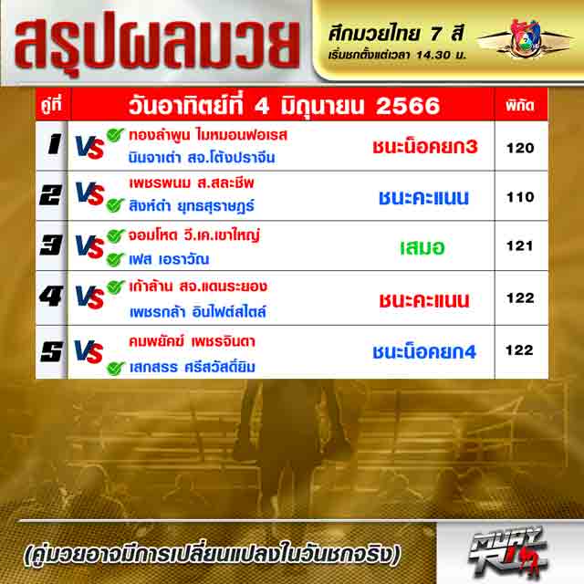 ผลมวย