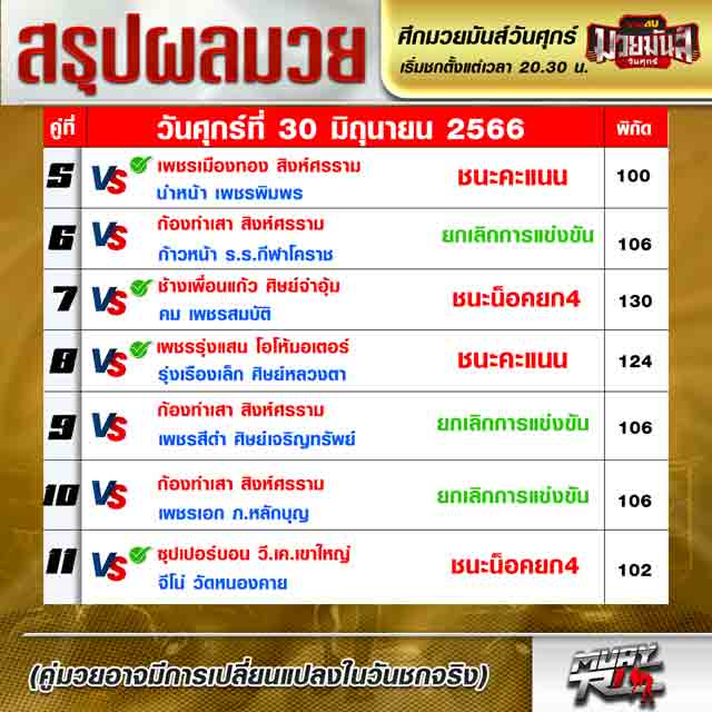 ผลมวย