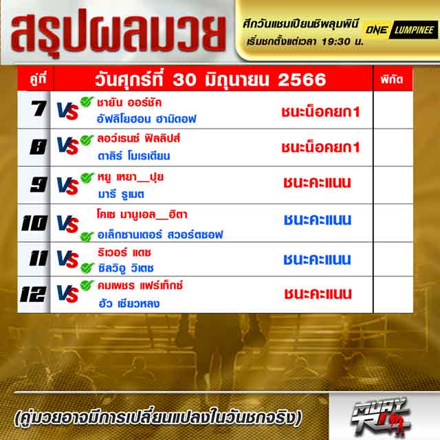 ผลมวย
