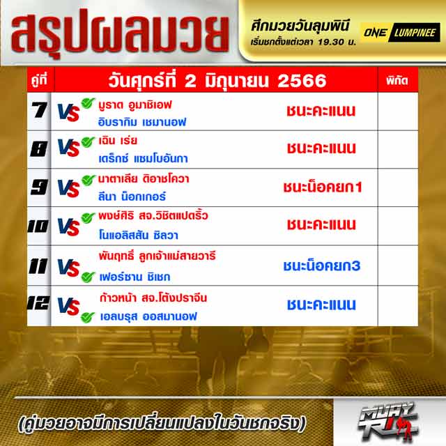 ผลมวย