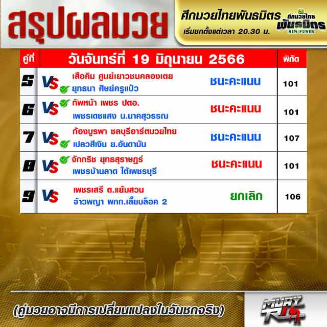 ผลมวย