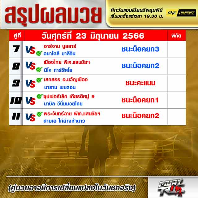 ผลมวย