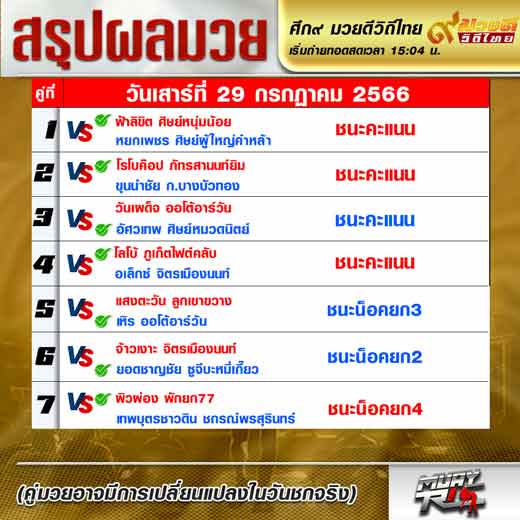 ผลมวย