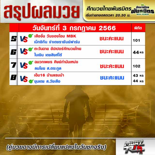 ผลมวย