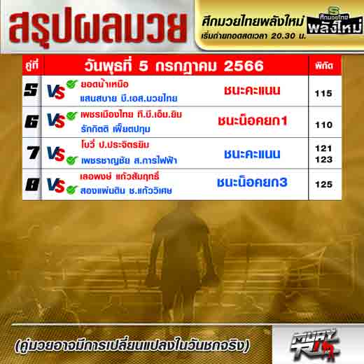 ผลมวย