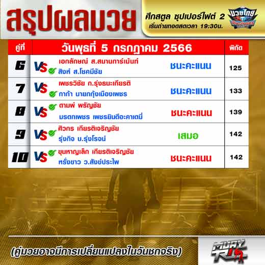 ผลมวย