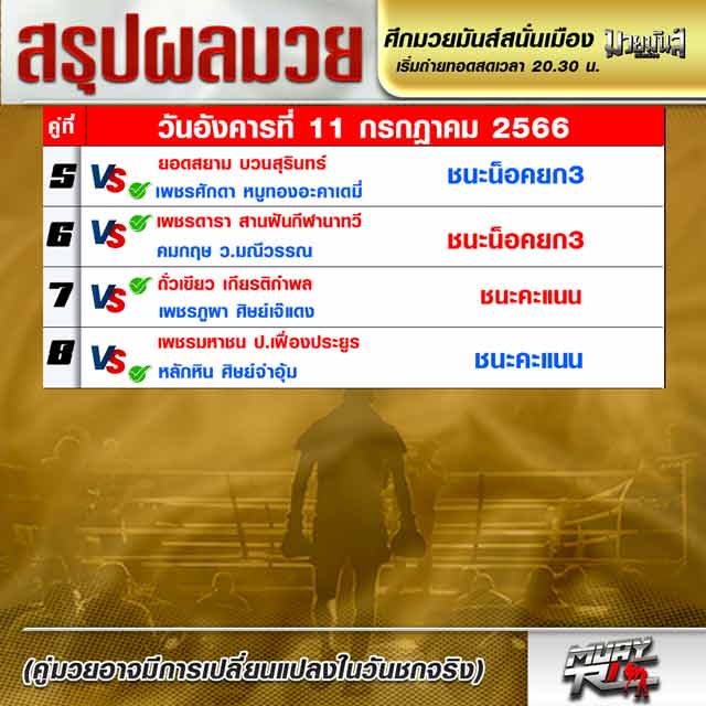 ผลมวย