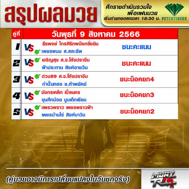 ผลมวย