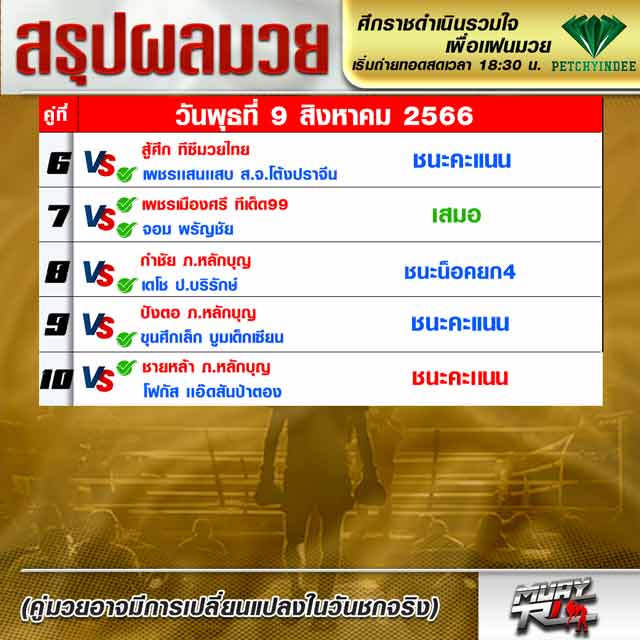 ผลมวย